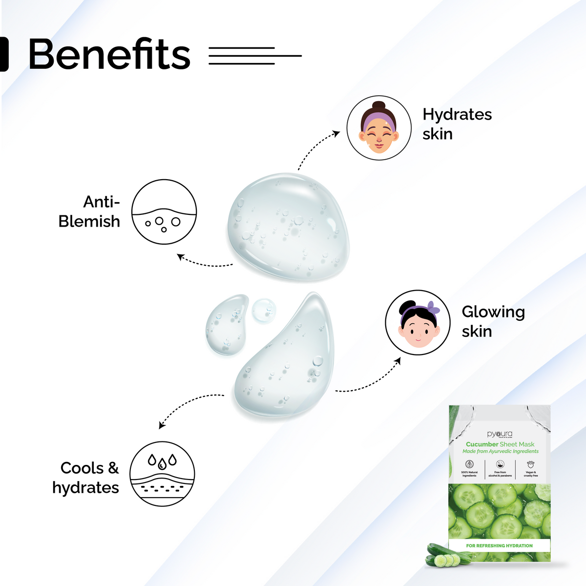 Cucumber Sheet Mask <h4> Refreshes Skin, For Refreshing Hydration <h4><h6> The serum in this sheet mask is made from 100% pure and stain free cucumber extract that hydrates and helps brightens the skin. <h6>